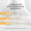 Goldene Anti-Aging-Infusionscreme unter Augen und auf Augenlider