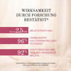 Straffendes und festigendes Konzentrat für den Busen